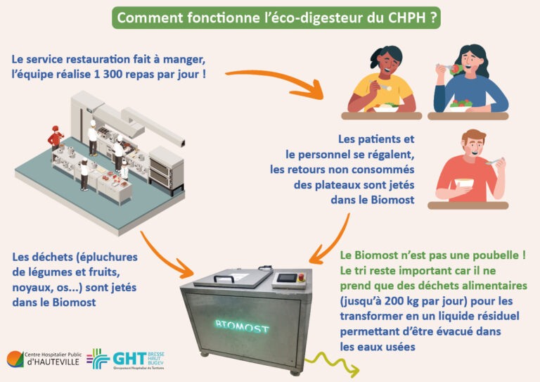 semaine développement durable chph